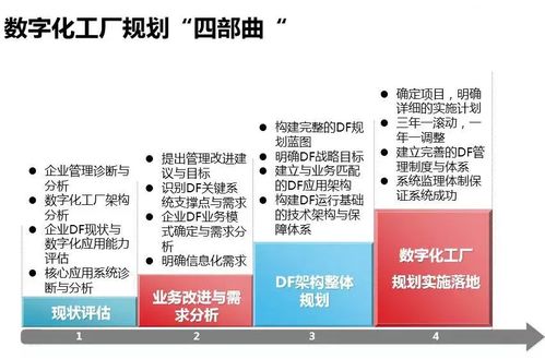一文讀懂智能工廠 數(shù)字化工廠、智能制造與計算機(jī)軟硬件研發(fā)的交匯點